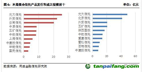  用益-集合信托周評(píng)：碳排放權(quán)交易啟動(dòng) 碳信托前景逐漸打開