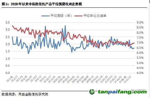  用益-集合信托周評(píng)：碳排放權(quán)交易啟動(dòng) 碳信托前景逐漸打開