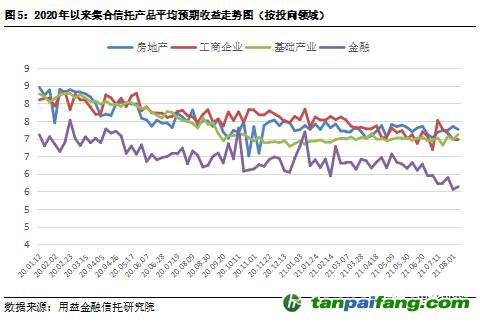  用益-集合信托周評(píng)：碳排放權(quán)交易啟動(dòng) 碳信托前景逐漸打開