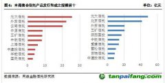 碳排放權(quán)交易啟動 碳信托前景逐漸打開