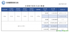 【行情】全國碳市場每日成交數(shù)據(jù)20210810