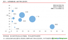 中國碳交易活躍度大幅下降，國際碳市場碳價持續(xù)走高——碳市場周報（2021.8.2-2021.8.8）