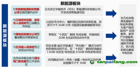 （資料來源：新浪財經(jīng)）