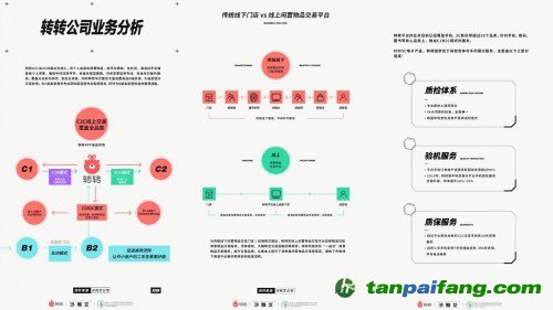 碳減排報告：閑置交易促進(jìn)循環(huán)經(jīng)濟(jì)發(fā)展 轉(zhuǎn)轉(zhuǎn)：買賣二手也能有效碳減排_fororder_55