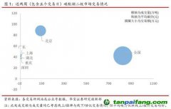 全國碳交易量大幅增加，國際碳市場碳價(jià)回落