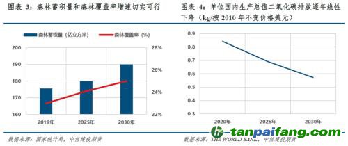 【建投碳學(xué)】從“國(guó)發(fā)”4號(hào)文到“中發(fā)”36號(hào)文：雙碳目標(biāo)下誰將受益？