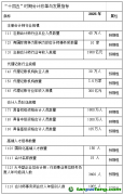 《會計(jì)改革與發(fā)展“十四五”規(guī)劃綱要》發(fā)布：適時(shí)推動建立我國可持續(xù)報(bào)告制度