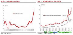 碳排放：歐洲碳價(jià)再創(chuàng)新高,但還可以更高！