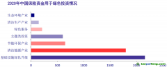 支持金融機(jī)構(gòu)參與碳交易市場(chǎng) 推進(jìn)碳金融產(chǎn)品創(chuàng)新