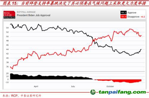 破局與投資 | 全球能源革命下中國“雙碳”主線應(yīng)如何把握？