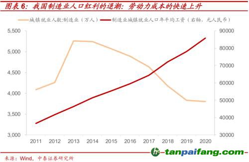 破局與投資 | 全球能源革命下中國“雙碳”主線應(yīng)如何把握？