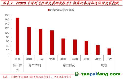 破局與投資 | 全球能源革命下中國“雙碳”主線應(yīng)如何把握？