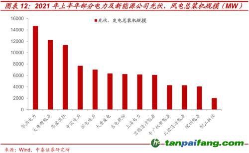 破局與投資 | 全球能源革命下中國“雙碳”主線應(yīng)如何把握？