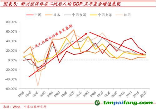 破局與投資 | 全球能源革命下中國“雙碳”主線應(yīng)如何把握？