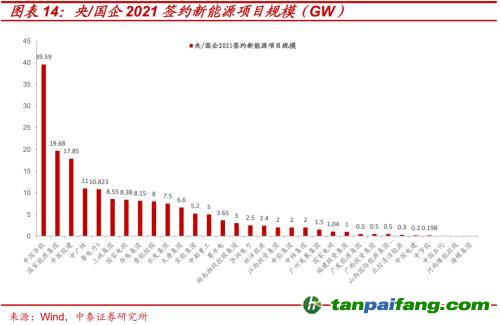 破局與投資 | 全球能源革命下中國“雙碳”主線應(yīng)如何把握？