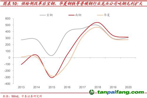 破局與投資 | 全球能源革命下中國“雙碳”主線應(yīng)如何把握？