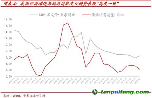 破局與投資 | 全球能源革命下中國“雙碳”主線應(yīng)如何把握？