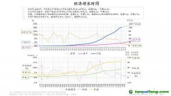 朱云來：“雙碳”目標下的企業(yè)轉(zhuǎn)型與創(chuàng)新