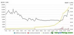 全球規(guī)模最大！我國碳市場第一個履約周期順利結(jié)束