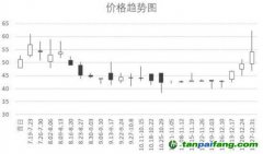 數(shù)據(jù)解析2021年全國碳市場