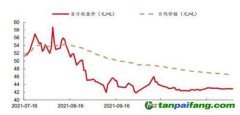 碳價(jià)先揚(yáng)后抑 目前趨于平穩(wěn) 全國碳市場(chǎng)碳排放配額價(jià)格變化趨勢(shì)數(shù)據(jù)圖