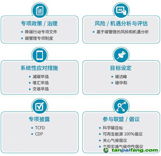 《2021中國上市公司碳信息透明度》報(bào)告：上市企業(yè)應(yīng)加強(qiáng)碳信息披露