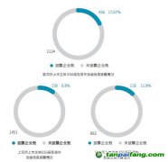 《2021中國上市公司碳信息透明度》報(bào)告：上市企業(yè)應(yīng)加強(qiáng)碳信息披露