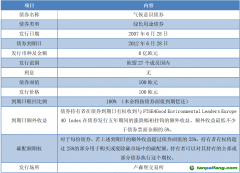 歐洲投資銀行氣候意識債券