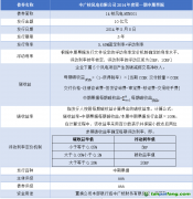 中廣核風電附加碳收益中期票據