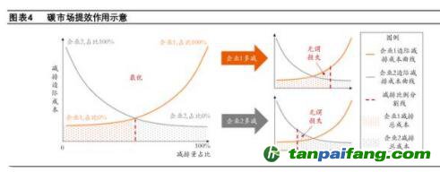 碳市場(chǎng)如何發(fā)揮作用？保障碳價(jià)的合理性、穩(wěn)定性，推動(dòng)企業(yè)調(diào)整經(jīng)營(yíng)行為