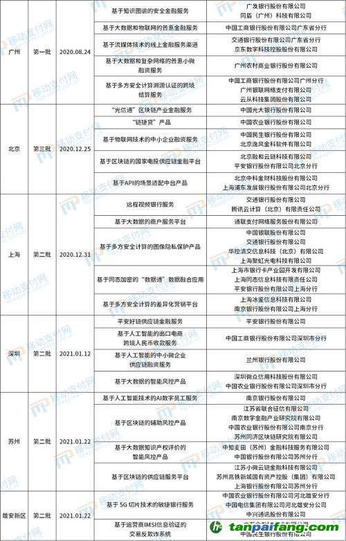 北京發(fā)布第4批金融科技創(chuàng)新應(yīng)用，將碳減排與信用卡提額等權(quán)益結(jié)合