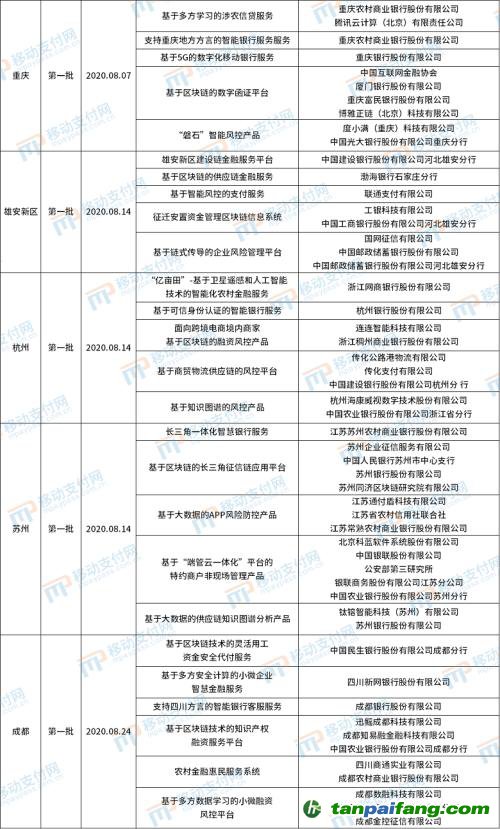 北京發(fā)布第4批金融科技創(chuàng)新應(yīng)用，將碳減排與信用卡提額等權(quán)益結(jié)合