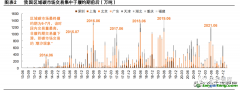 當(dāng)前我國(guó)碳價(jià)穩(wěn)定性較弱，不利于碳市場(chǎng)提效作用發(fā)揮