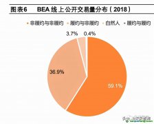 發(fā)展碳金融是提升市場有效性的可行手段