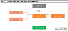 什么是碳質(zhì)押的概念定義以及市場發(fā)展現(xiàn)狀如何？