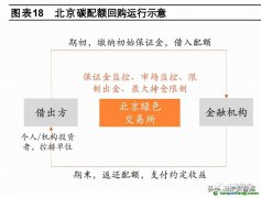 碳回購是什么業(yè)務？運行流程圖以及案例解析