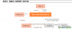 什么是碳信托？有哪些業(yè)務分類以及案例解析