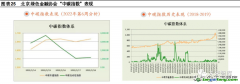 什么是碳指數(shù)？有哪些作用以及案例解析