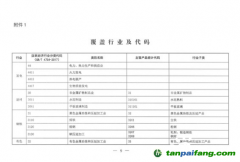 重磅！生態(tài)環(huán)境部明確企業(yè)溫室氣體排放時(shí)間 參與范圍并對(duì)碳核查做嚴(yán)格要求！