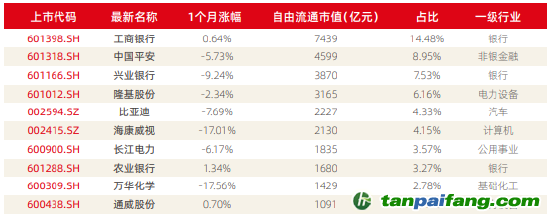 資料來源：新浪財(cái)經(jīng)ESG評(píng)級(jí)中心  商道融綠