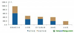 中國可持續(xù)債券市場發(fā)展報告：服務(wù)“雙碳”目標 可持續(xù)債券市場迎來廣闊空間