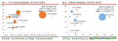 全國碳市交易量超90萬噸，歐盟碳價維持80歐元/噸以上——碳交易周報（2022.4.25-2022.5.1）