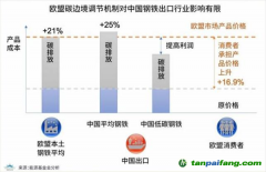 歐盟碳關(guān)稅或2023年開始執(zhí)行，中國應(yīng)該如何應(yīng)對？