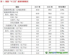 光伏“雙碳”目標(biāo)下的必選項(xiàng)？