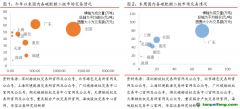 廣東碳市交易量漲超200%，歐盟周內(nèi)碳價(jià)下跌幅度達(dá)10%——碳交易周報(bào)