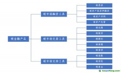 鋼鐵行業(yè)布局碳金融市場(chǎng)及產(chǎn)品標(biāo)準(zhǔn)化研究