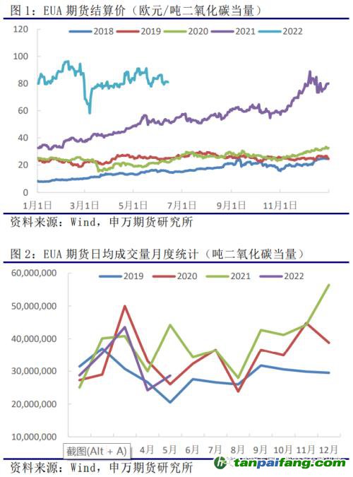 申萬期貨_商品專題_黑色金屬：歐洲及我國碳市場(chǎng)運(yùn)行情況