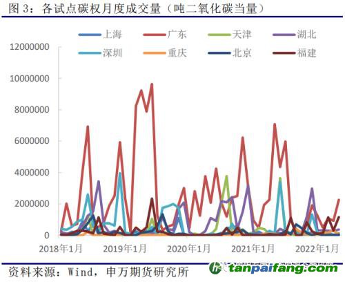 申萬期貨_商品專題_黑色金屬：歐洲及我國碳市場運(yùn)行情況