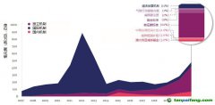 世界銀行2022碳定價(jià)狀況和趨勢(shì)報(bào)告解讀（三）：碳信用