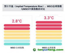 碳中和、社會公平、緩解老齡化，MSCI稱ESG與之密切相關(guān)